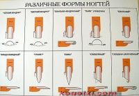 Форма смоделированных ногтей
